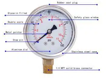 Pressure Gauge